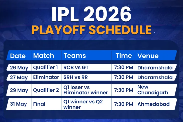 IPL Top 4 Qualifying Teams